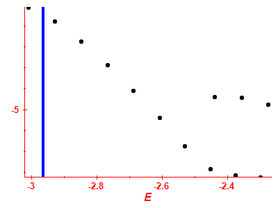 Strength function log